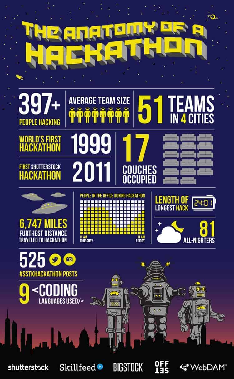 Hackathon Infographic 