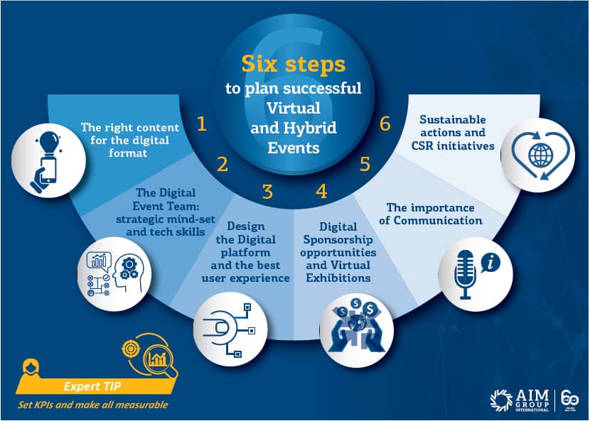  Ix Teps To Succeed Hite Aper Roup Infographic